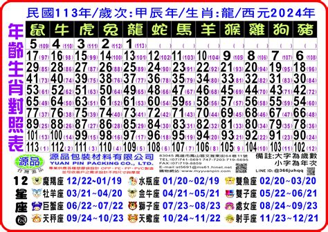 2024年什麼生肖|【十二生肖年份】12生肖年齡對照表、今年生肖 